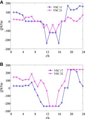 Optimal Operation of Soft Open Points-Based Energy Storage in Active Distribution Networks by Considering the Battery Lifetime